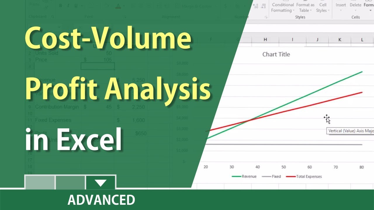 How To Add Break Even Analysis In Excel 2011 For Mac